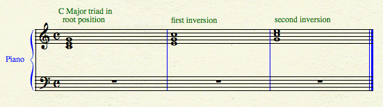 triadinversions